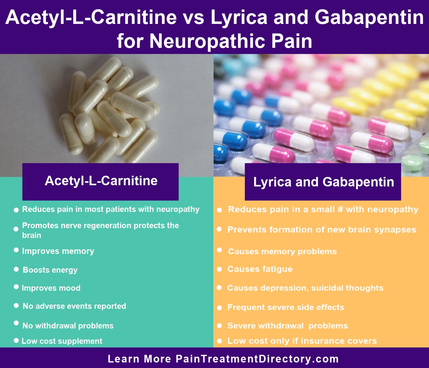 acetyl l carnitine nerve pain Supplements for chronic relief What Is BPC-157 and beauty care drink Variant:DSIP-SINGLE