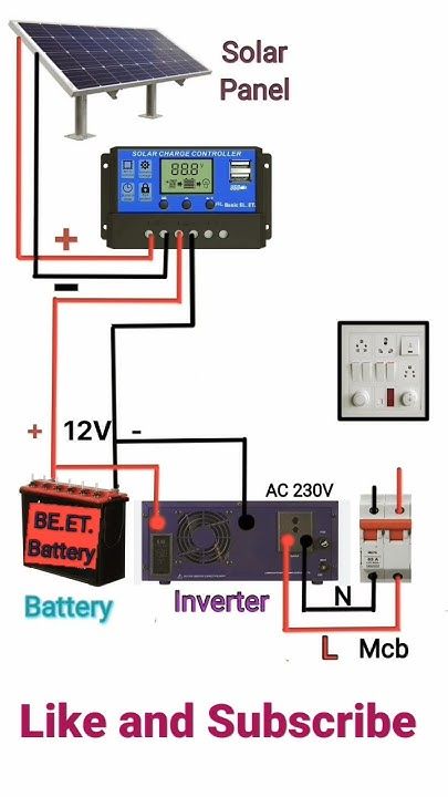 Civil - This diagram illustrates a basic solar power system setup. A ...