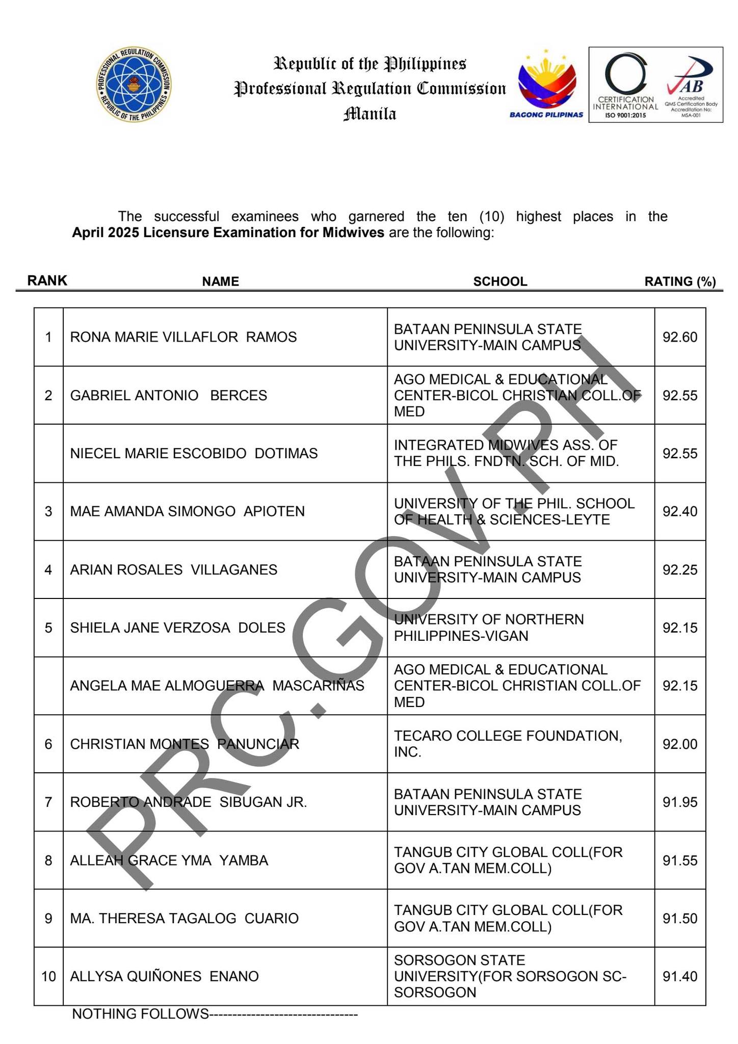 PRC Board | May dress code po ba pag pupunta ka nga PRC for appointment ...