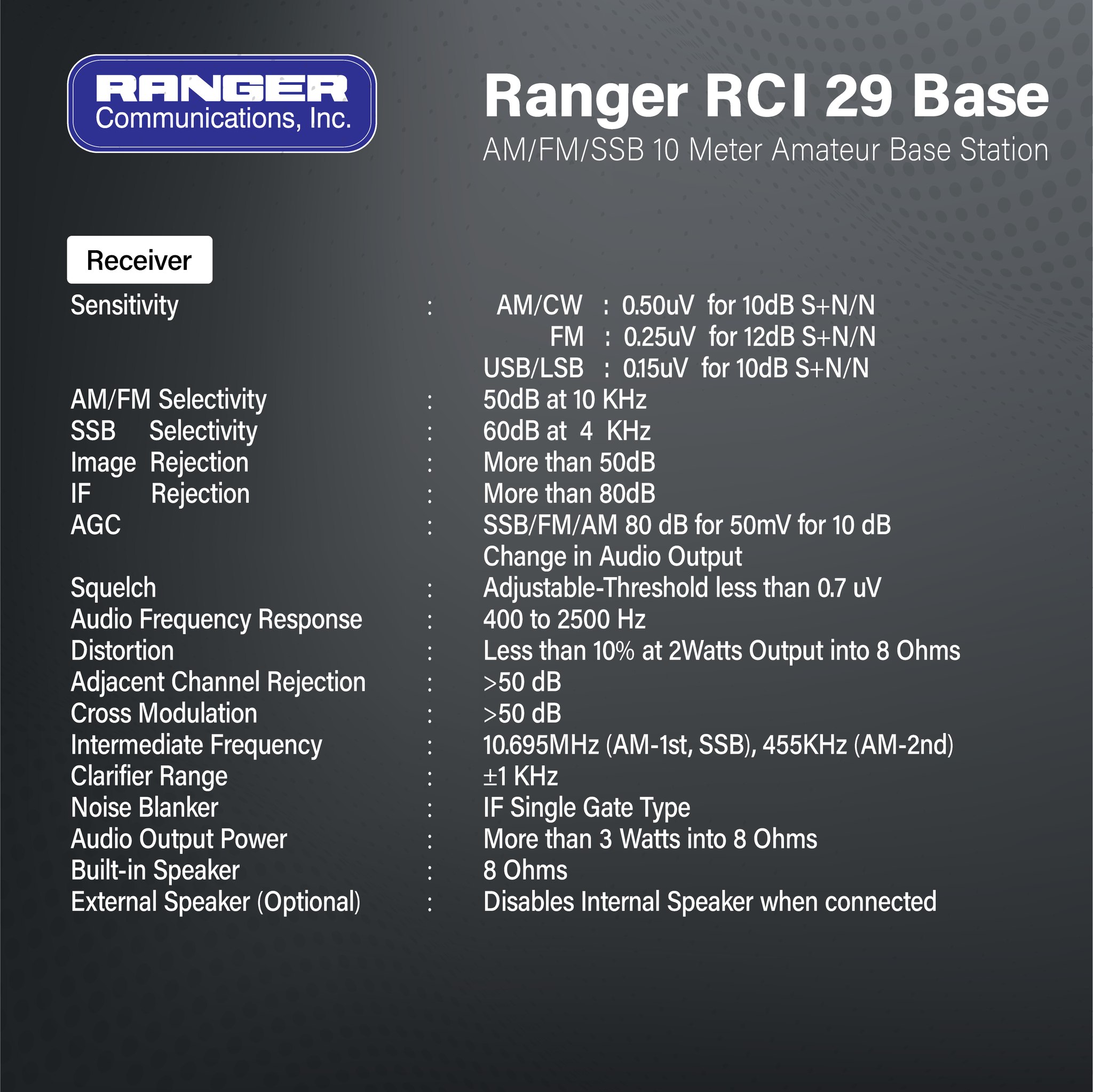 Ranger RCI 29 Base AM/FM/SSB... - Ranger Communications Inc. | Facebook