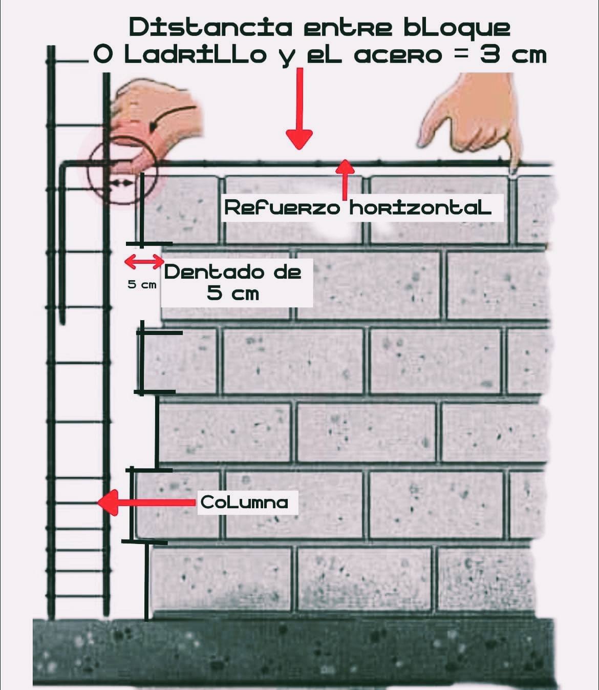 Refuerzo horizontal en muros - El Constructor 667 | Facebook