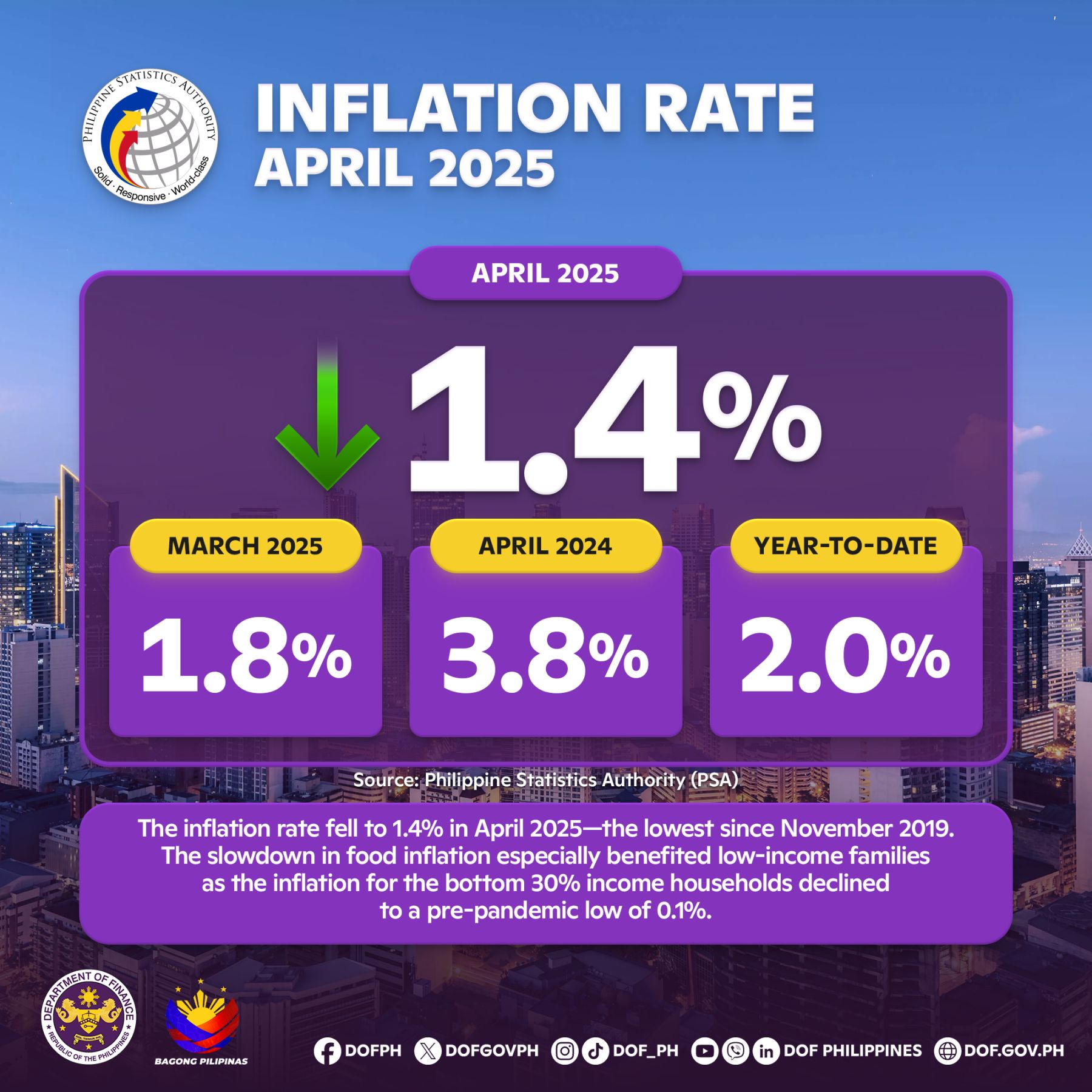 Department - LOOK: Finance Secretary Ralph G. Recto underscored that ...