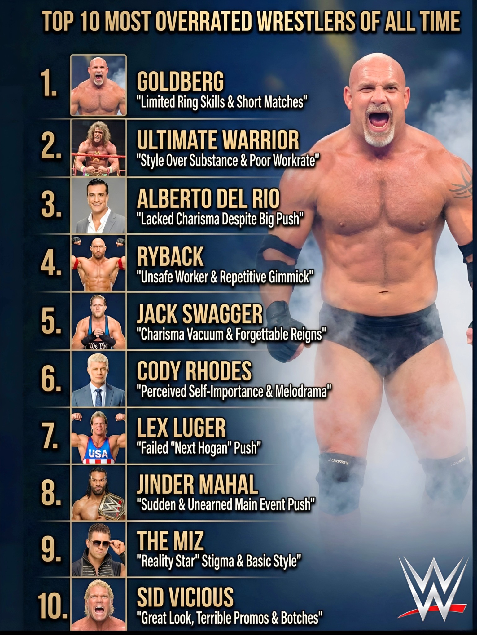According to Chatgpt, WWE's top 10 greatest of all time are: