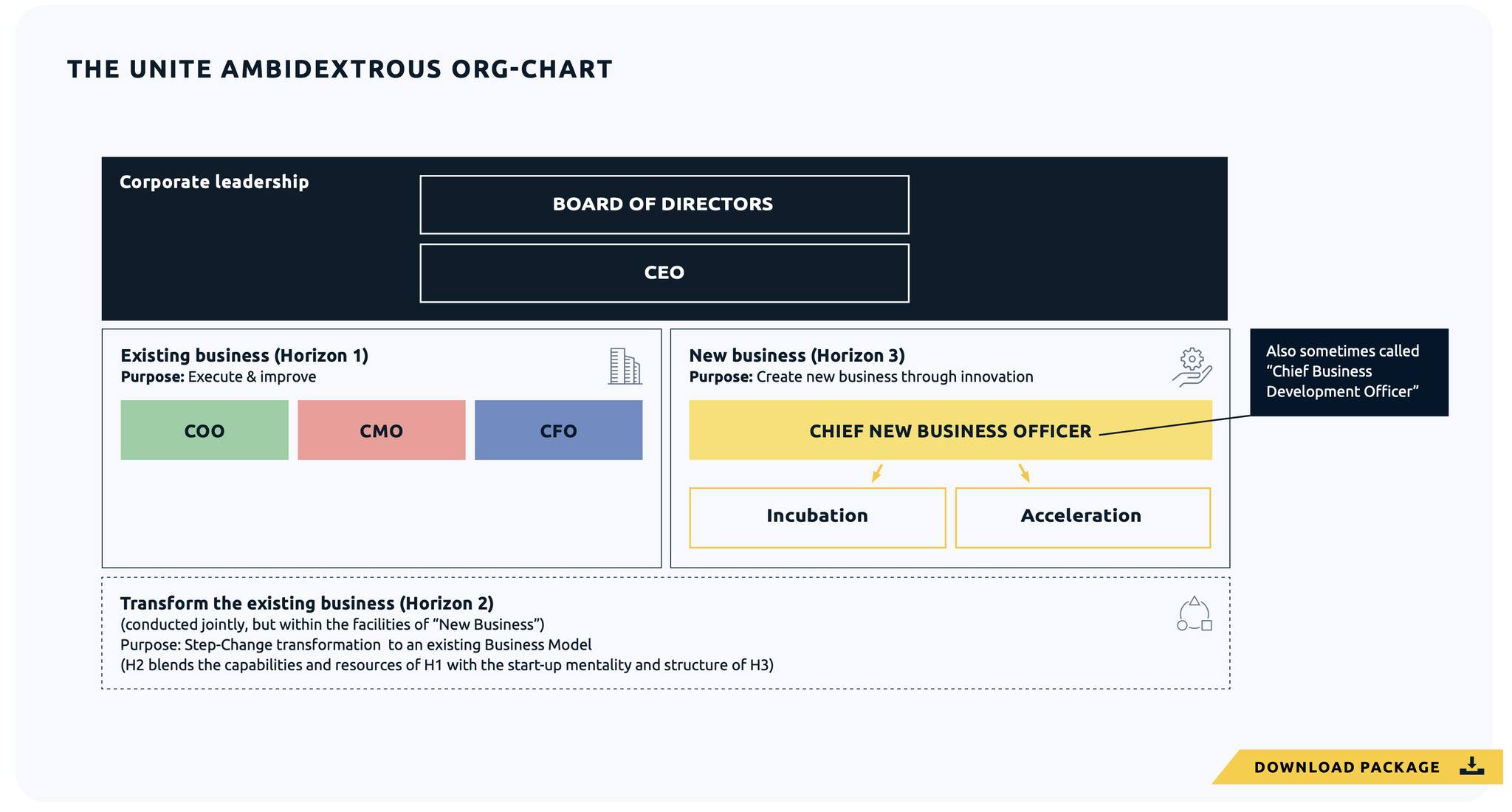 Digital - 🌟 An Ambidextrous Organization Needs an Ambidextrous ...