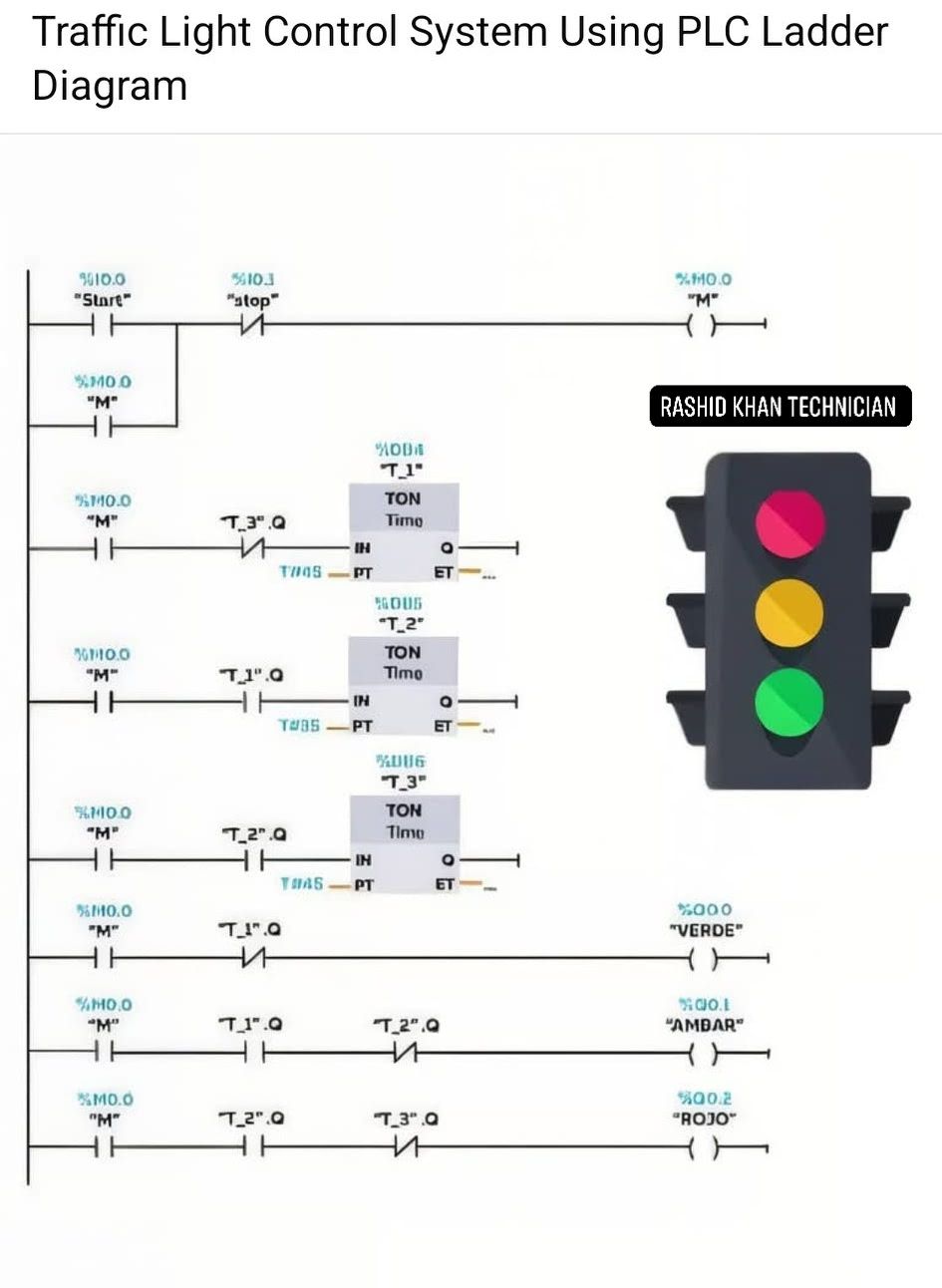 Rashid - TRAFFIC LIGHT CONTROL SYSTEM USING PLC LADDER DIAGRAM # ...