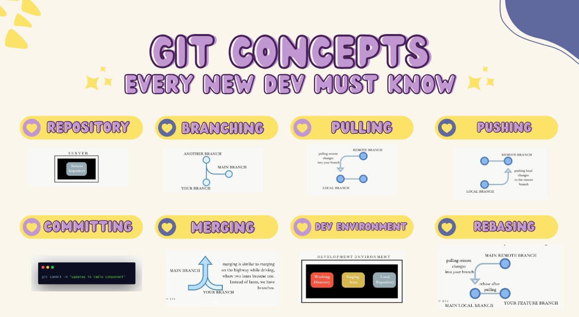 Will 保哥的技術交流中心 - GitHub 撰寫了一份超級入門的 Git 新手上路手冊！👍 本文詳細介紹了... | Facebook