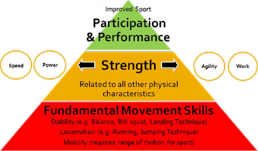 PSC Performance Training