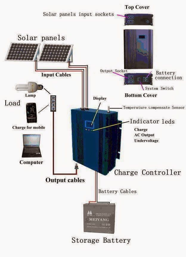 Civil - This diagram illustrates a simple solar power system with a ...