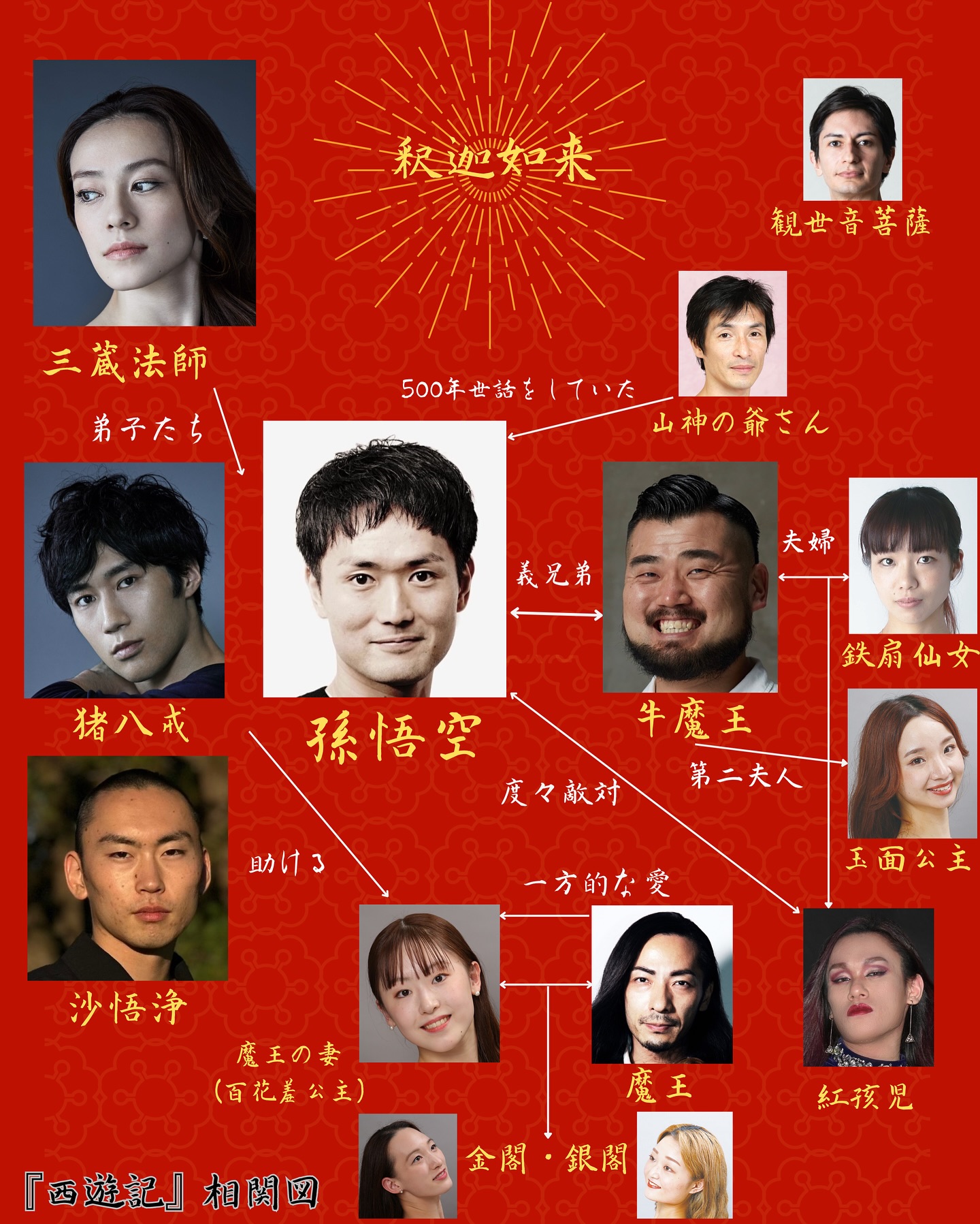 西遊 記 登場 人物