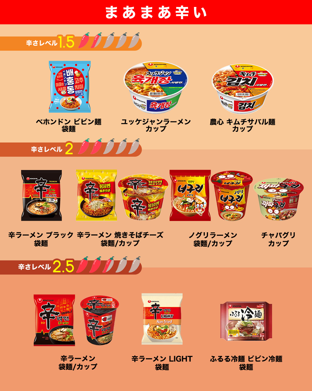 辛 ラーメン 辛 さ レベル