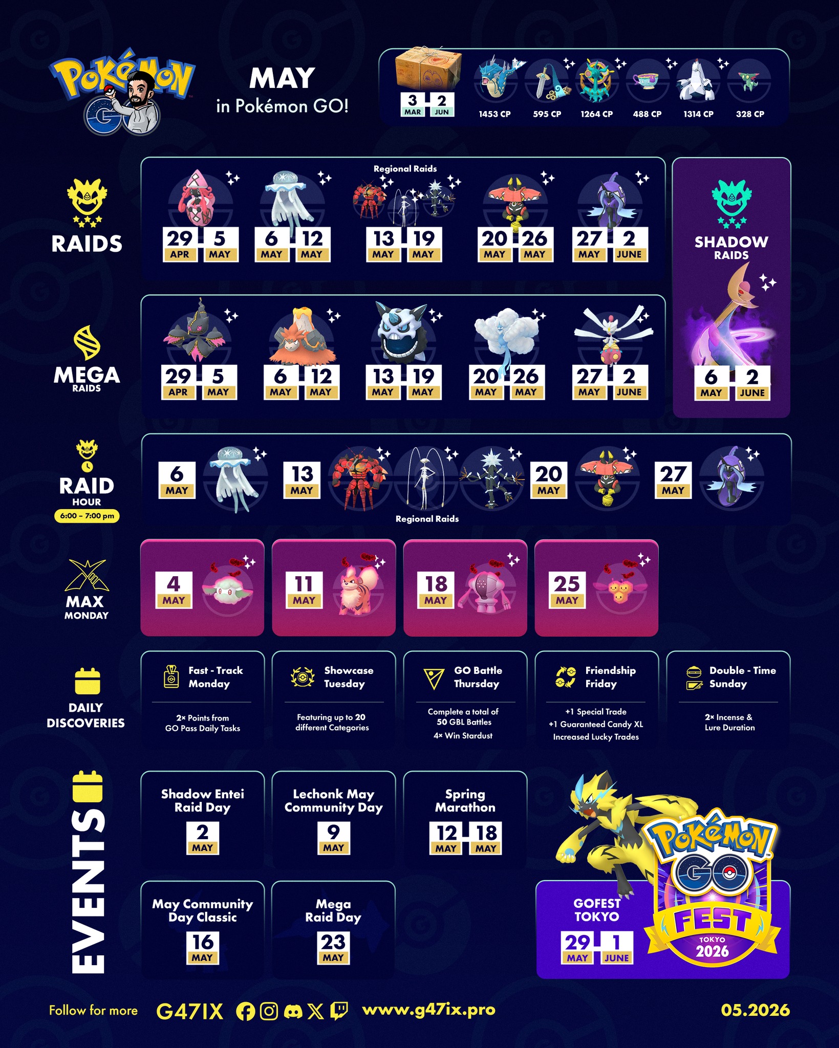 Pokémon Go: Xurkitree, Pheromosa, and Buzzwole in regional 5-star