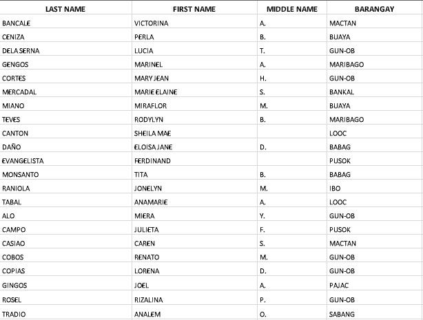 JUST IN: Ready to claim Solo Parent IDs Palihug sa pag check sa lista ...