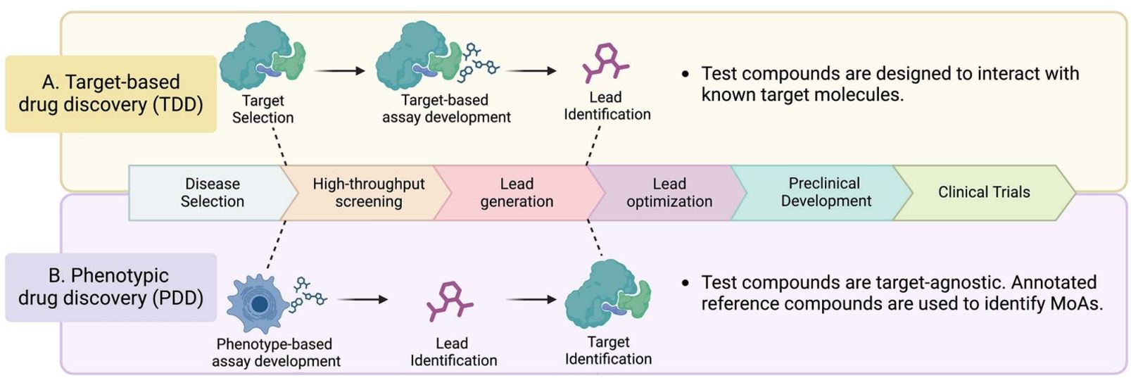Creative Biogene offers Gene-Edited... - Creative biogene