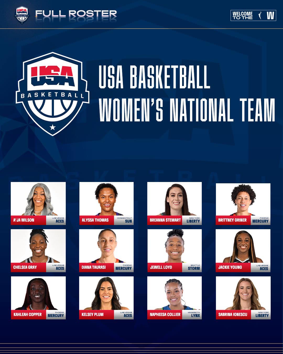 Introducing the official 2024 USA... - Major Prep Sports