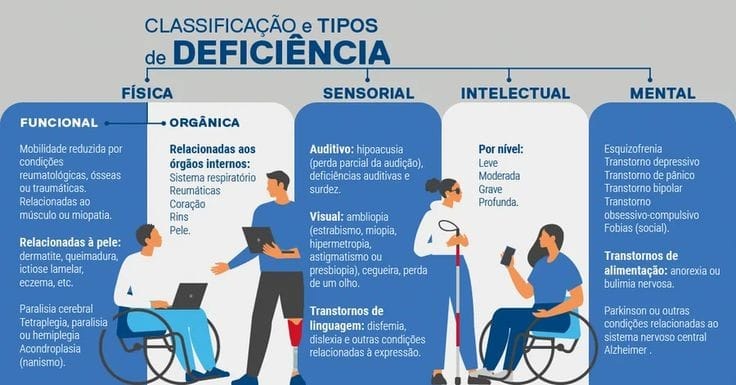 Neuropsicopedagogia - O Dia Internacional das Pessoas com Deficiência ...