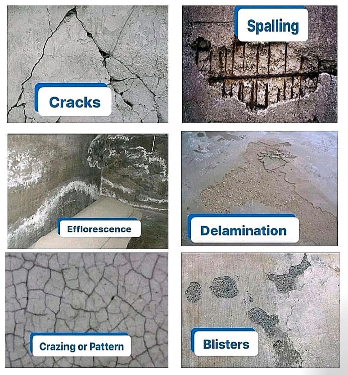 Engineering - Concrete Defects: Concrete is one of the most widely used ...