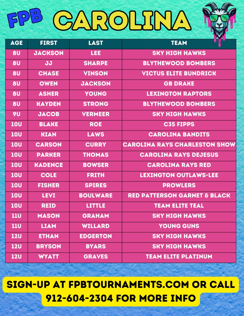 FPB - 📣 Attention players! The following players have received at least ...