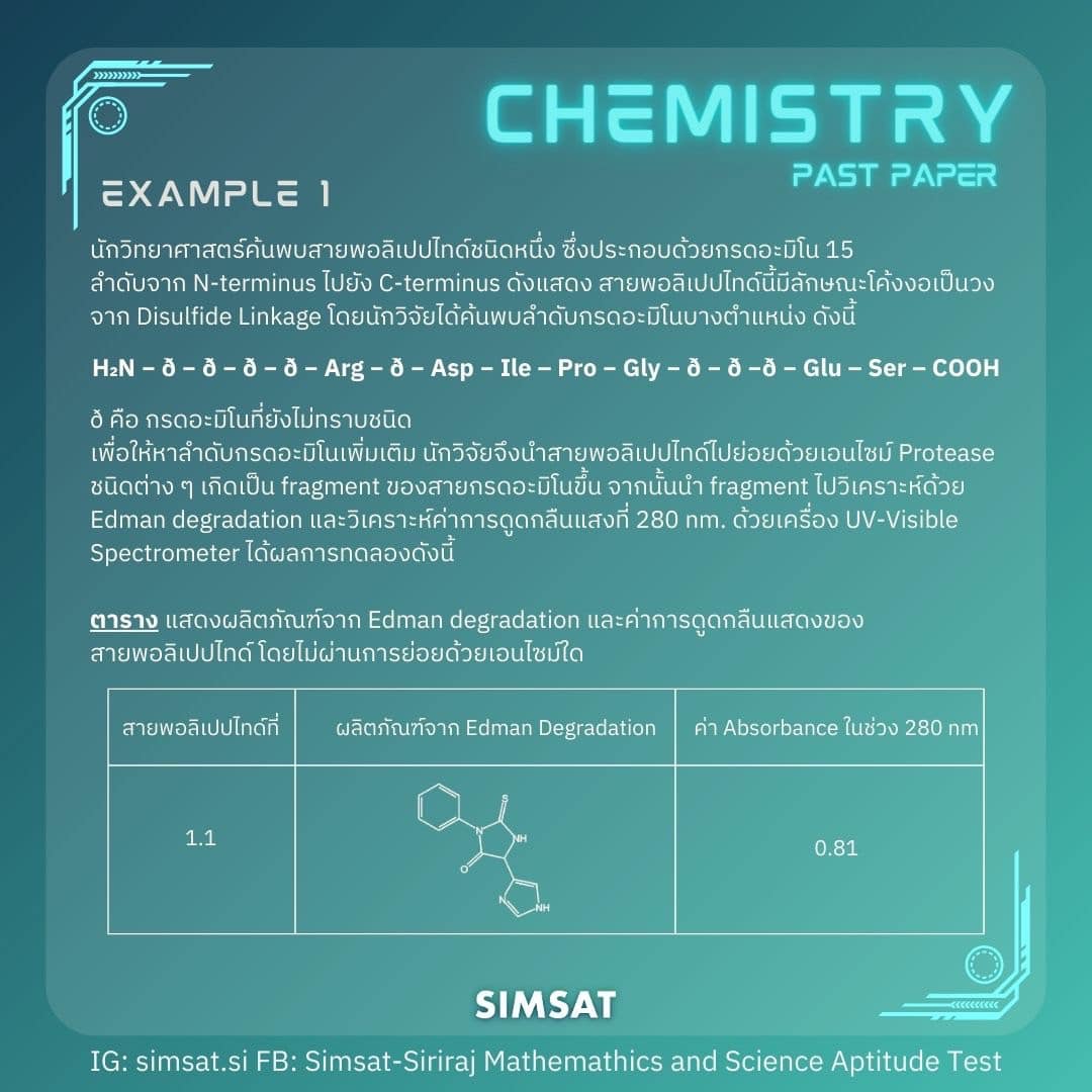 Simsat - Siriraj Mathematics and Science Aptitude Test | Bangkok