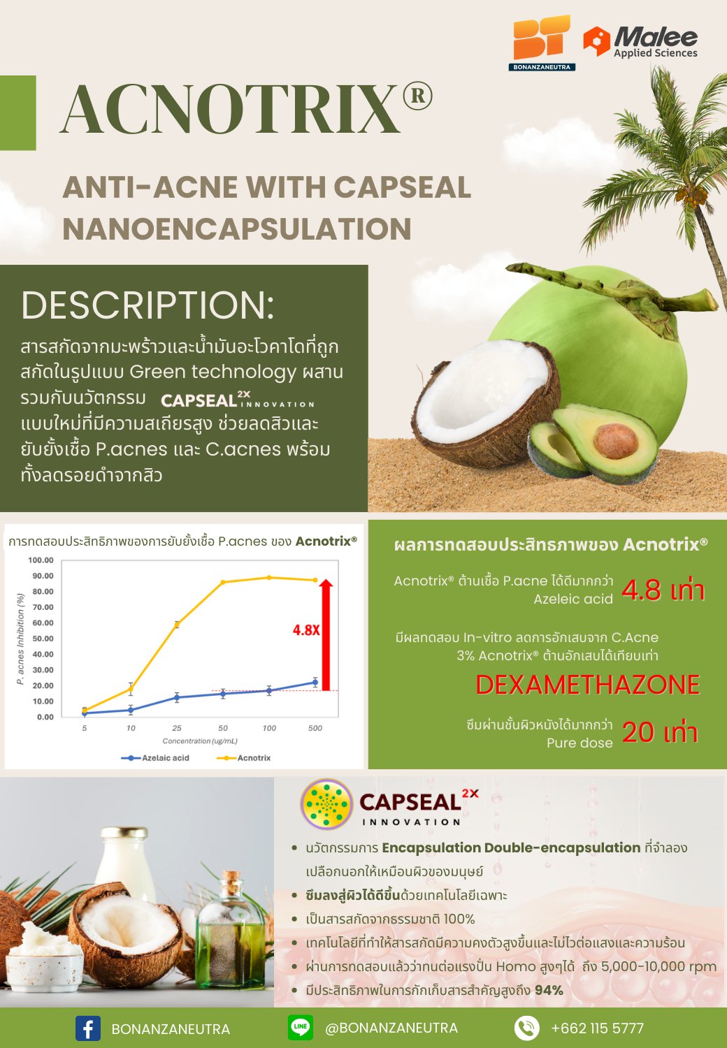 Bonanzaneutra - COSMETIC INGREDIENTS ACNOTRIX® 🥥🥑... | Facebook