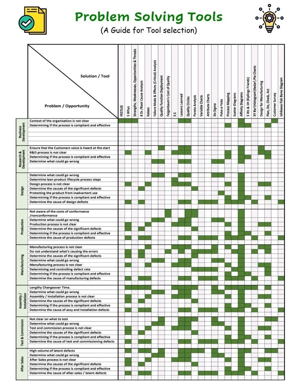 ️ Problem Solving Tools Explained:... - Industrial Knowledge