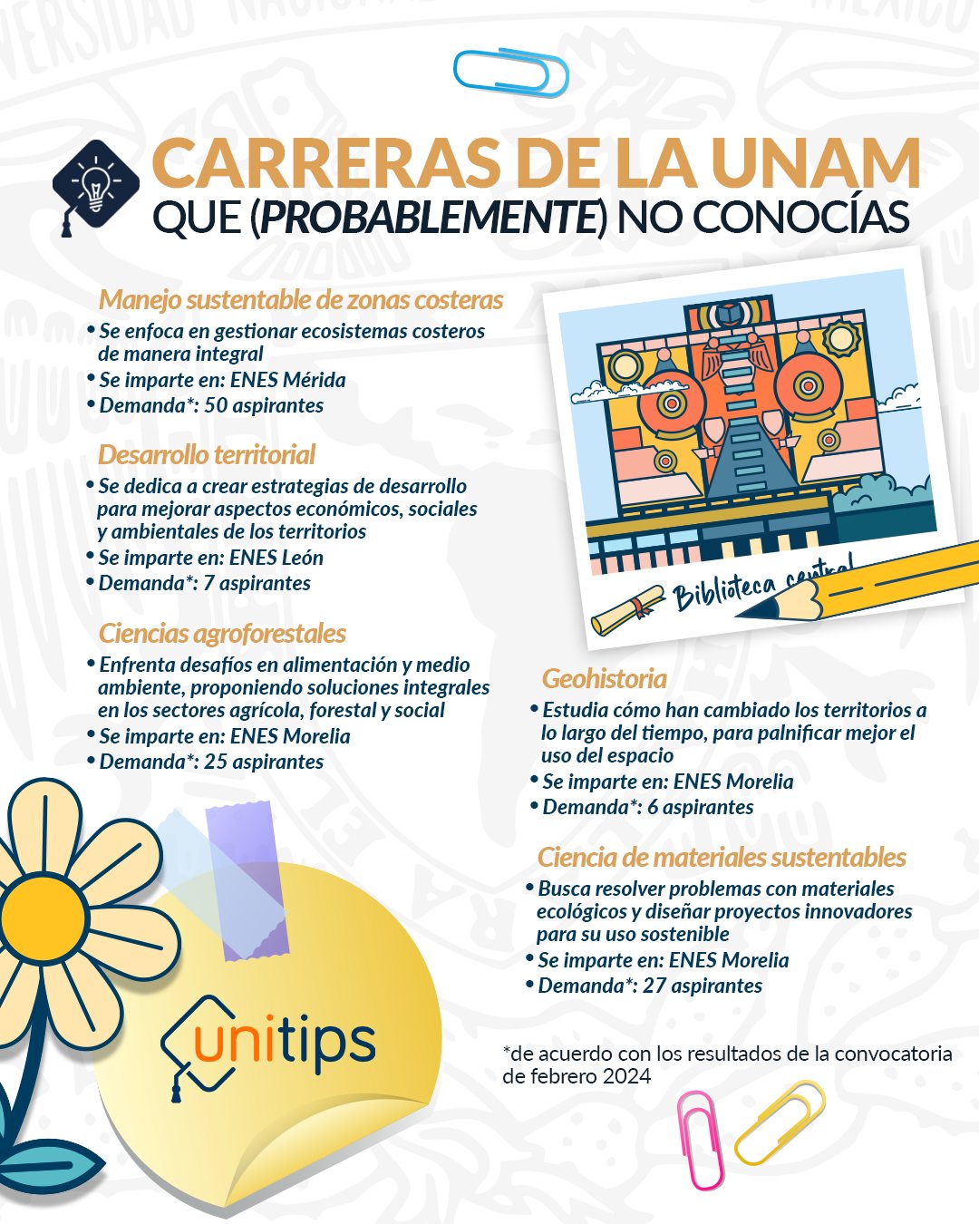 Unitips MX - La UNAM ofrece carreras únicas que...