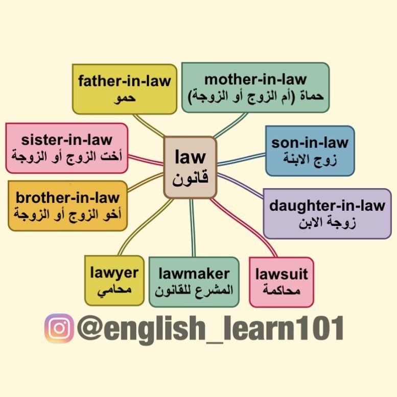 Arabic - أفضل الطرق المستخدمة لحفظ الكلمات الانجليزية الجزء الثاني ...