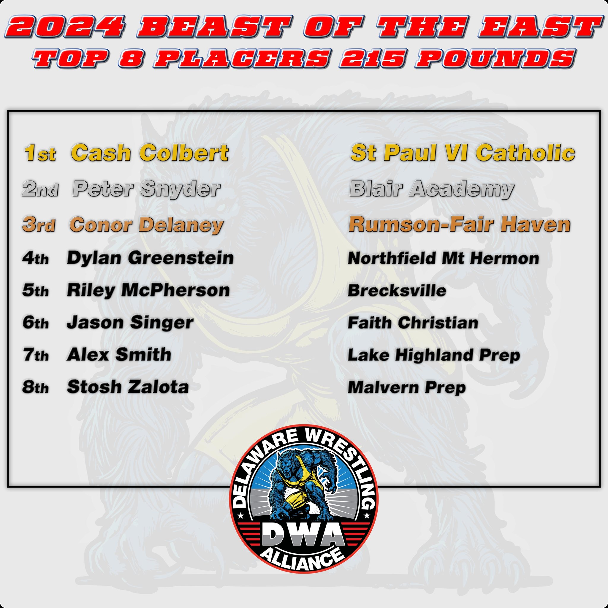 Beast of the East | Newark DE