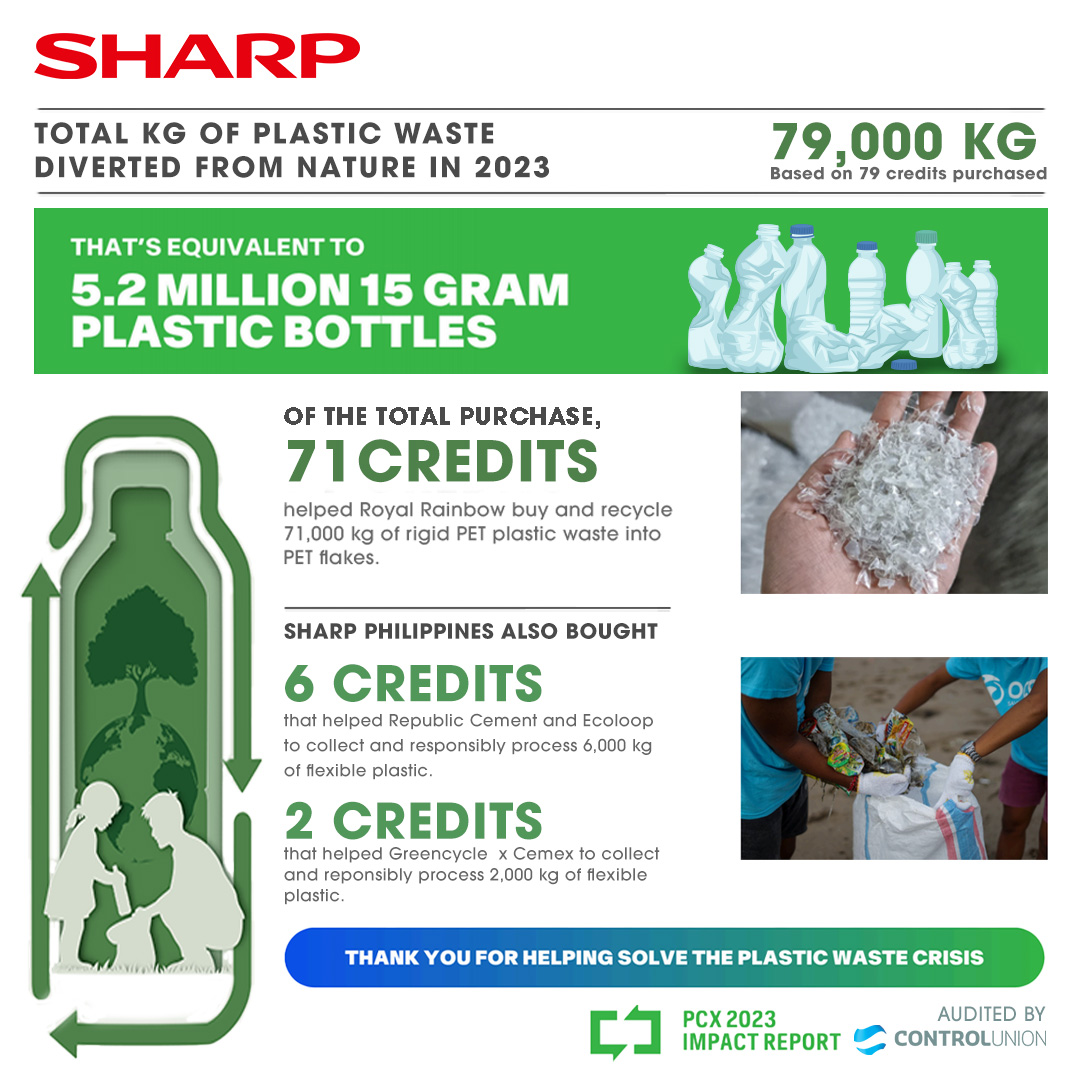 Sharp - Sharp Philippines is committed to protecting our planet by ...