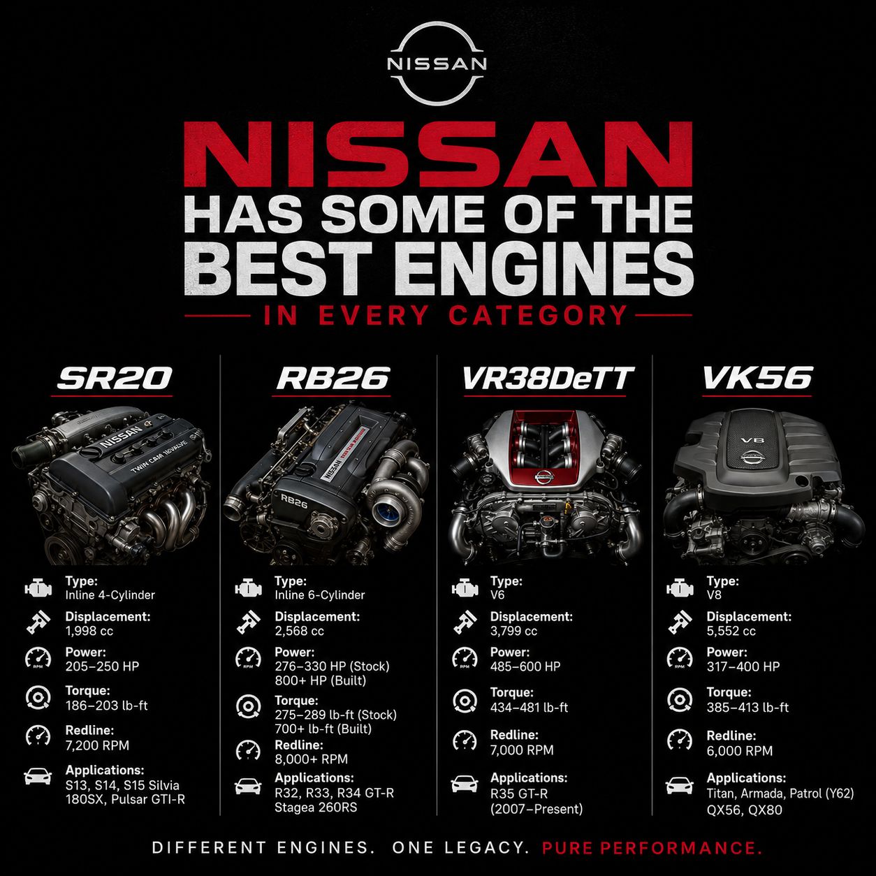 【152】専用ページ Nissan's Top 8 Performance Engines of All Time