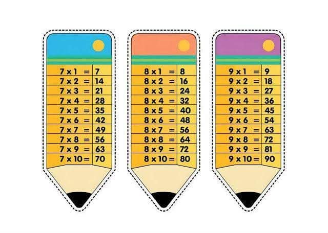 Rosa - Creative Multiplication tables idea😍 Save and print 😊 | Facebook