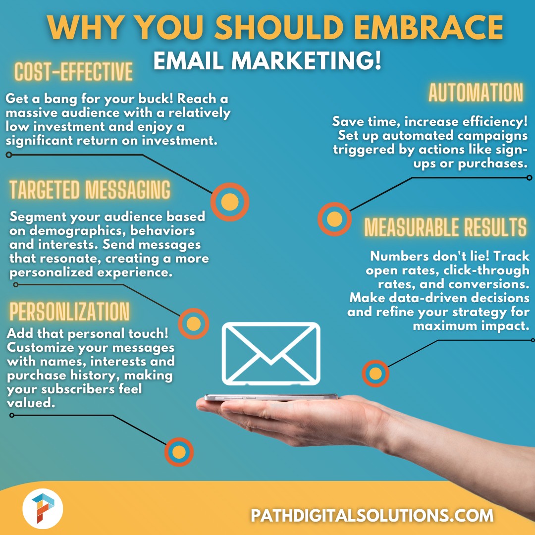 Path Digital Solutions | Singapore Singapore