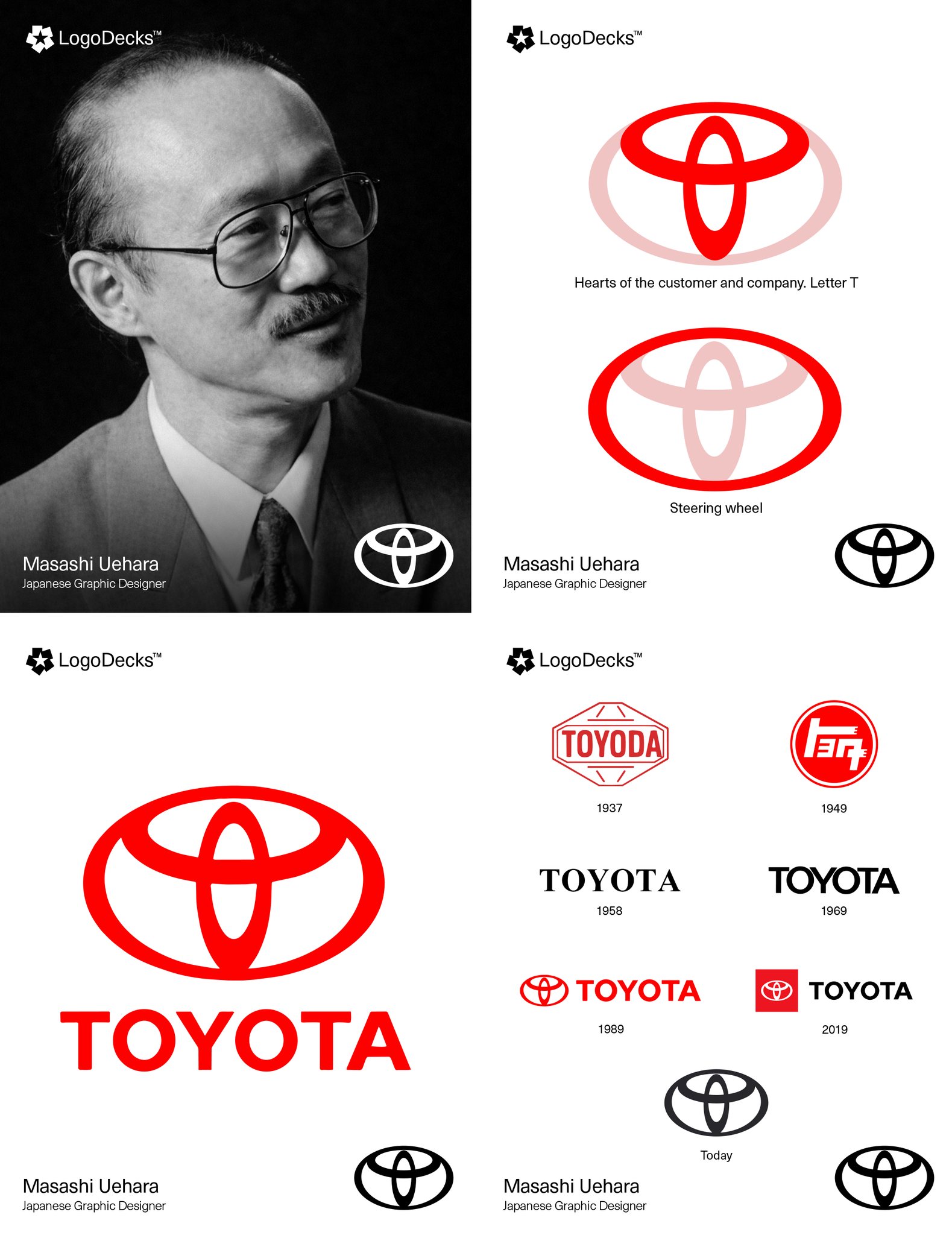 The Hidden Story Behind Toyota's Legendary Three Ovals Logo. In