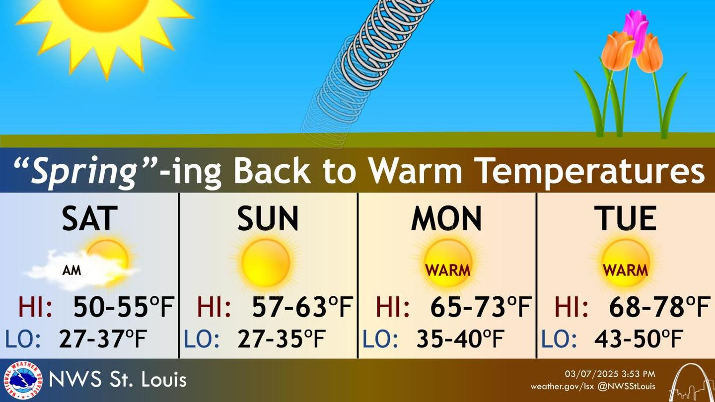 Happy Turn 7’2” THREE WEATHER Turning cooler the next couple days, then much warmer late week