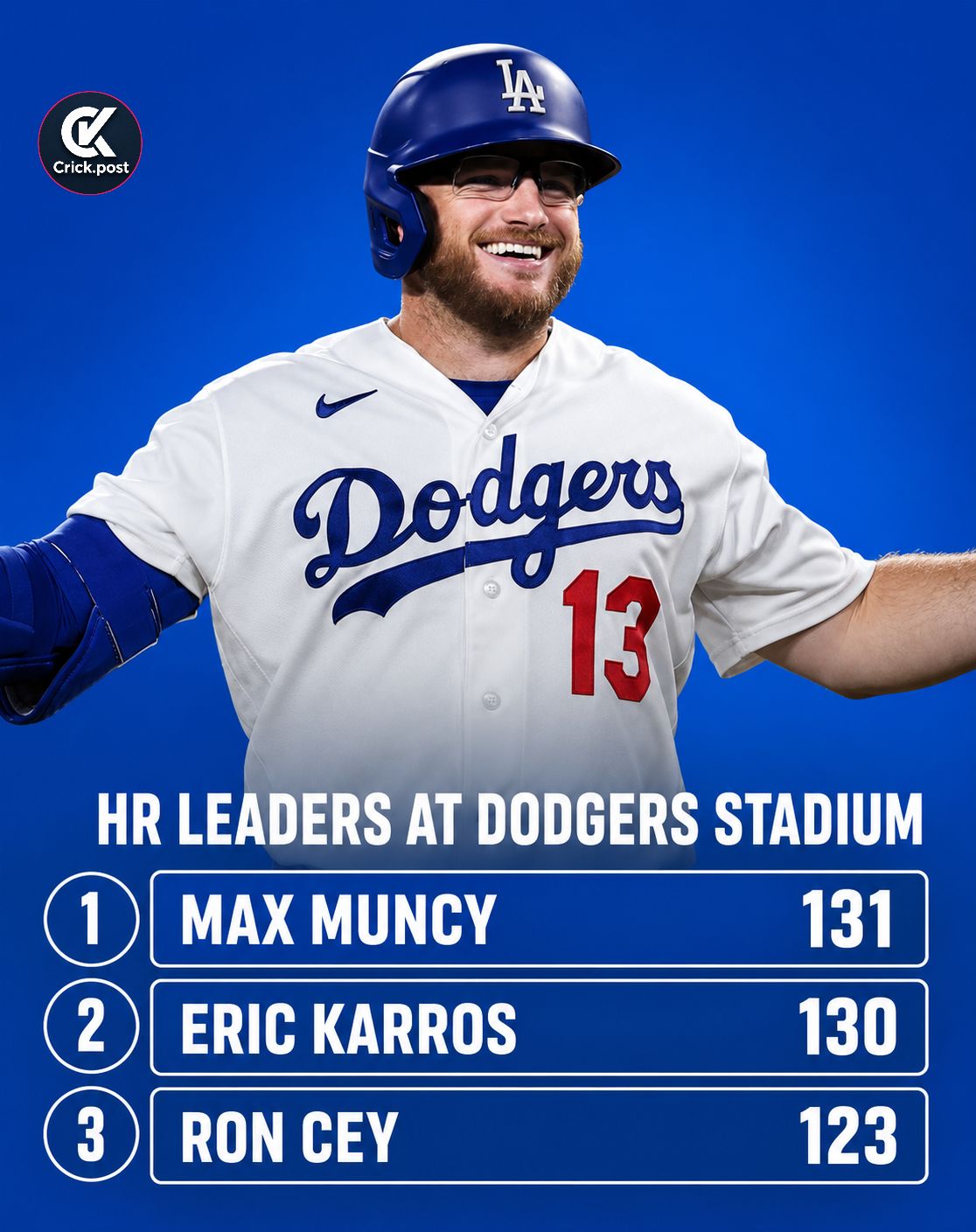 Max Muncy bobblehead at Dodger Stadium on August 10th | Los