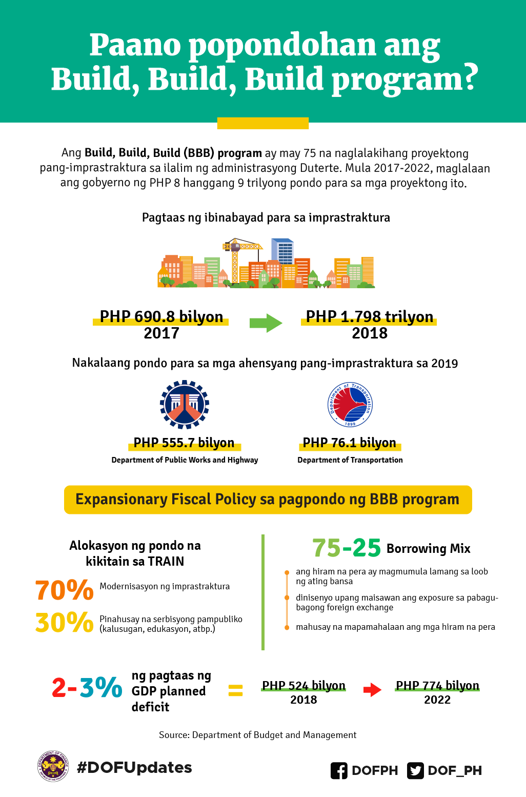 Department of Finance - Paano nga ba popondohan ang 75 na ...