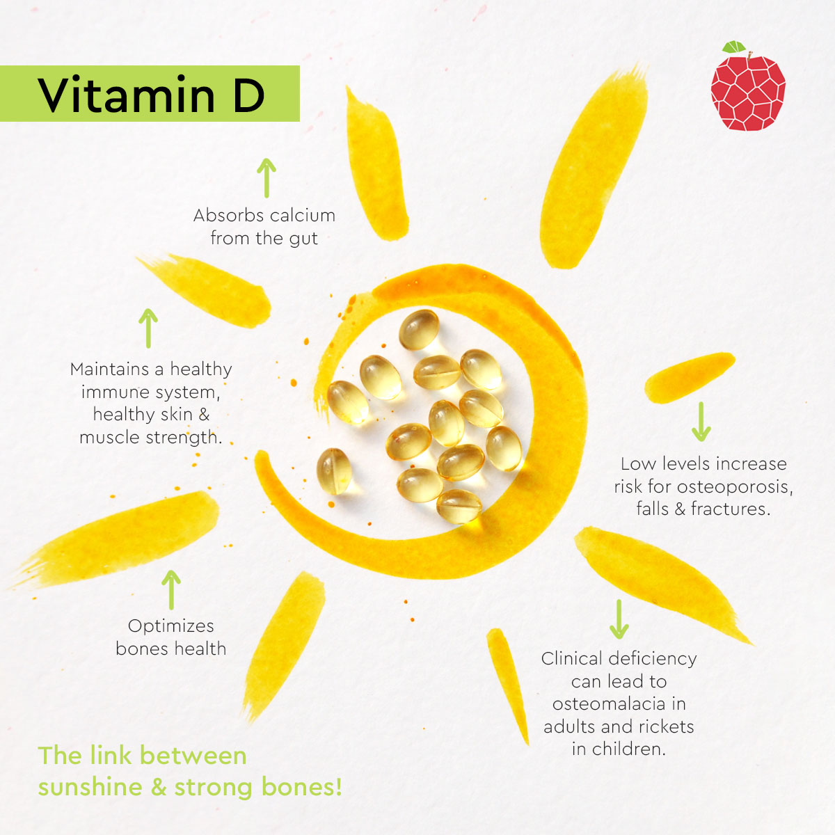 🌞☀️ Vitamin D is essential for the absorption of calcium from the gut ...