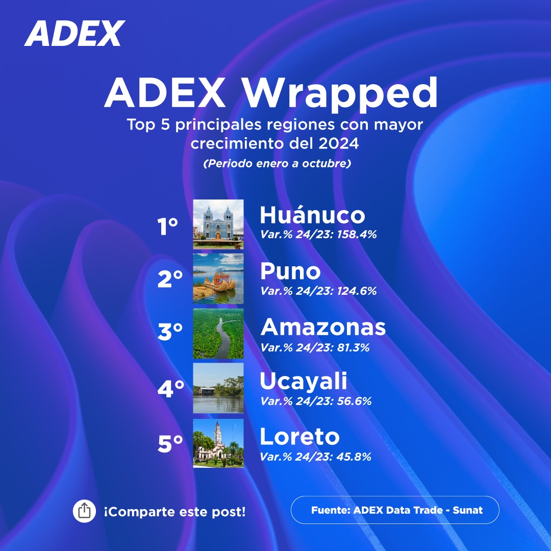 ¡ADEX Wrapped 2024! 🎉... - Asociación de Exportadores ADEX