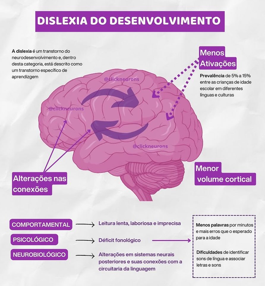 🧠 **Entendendo a Dislexia** 🧠 A... - Espaço Transformar