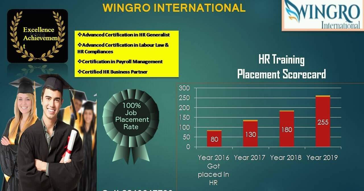Wingro International