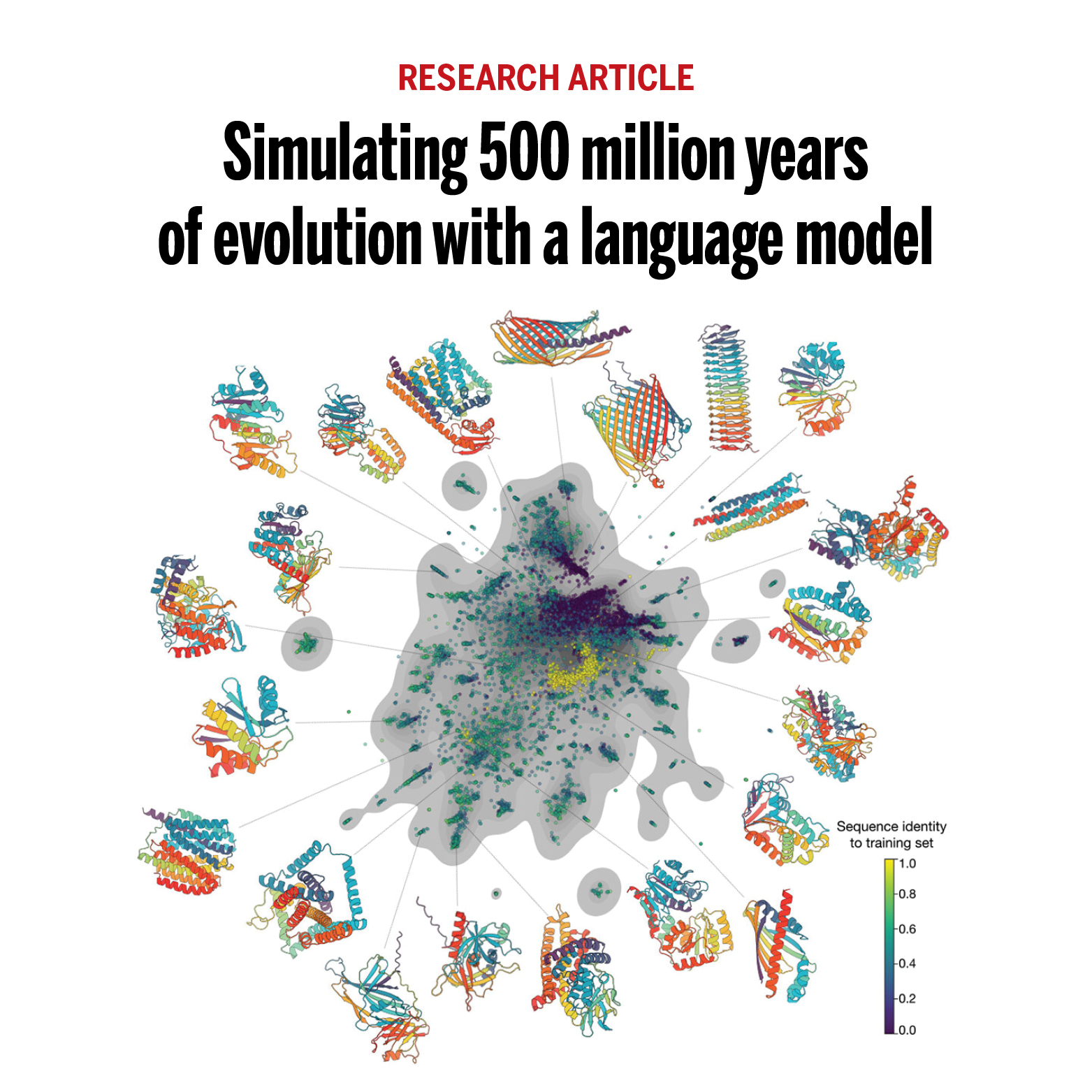 Science - An AI model created to design proteins simulates... | Facebook