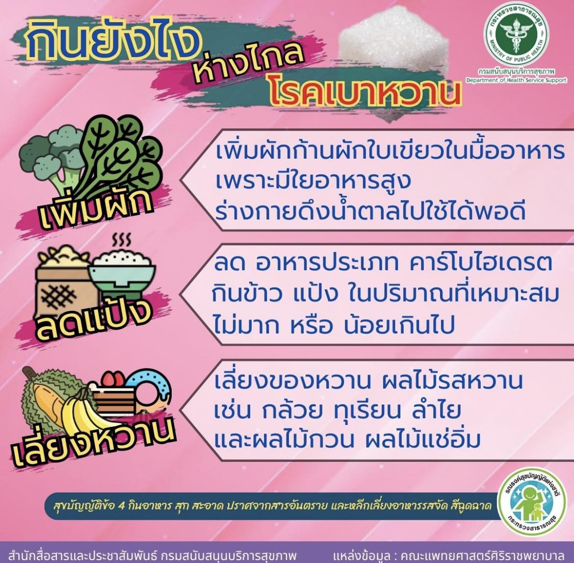 กำลังใจ อสม. - กินยังไงห่างไกลเบาหวาน #อสม #กำลังใจอสม | Facebook