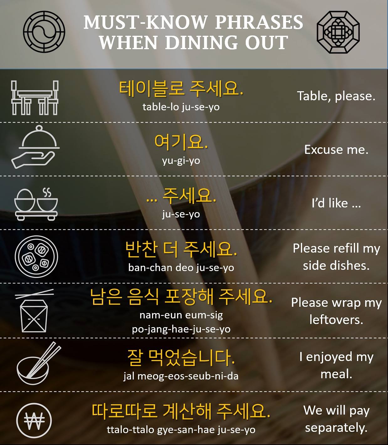 Hangeul Hangout 한글 행아웃 | Kuala Lumpur