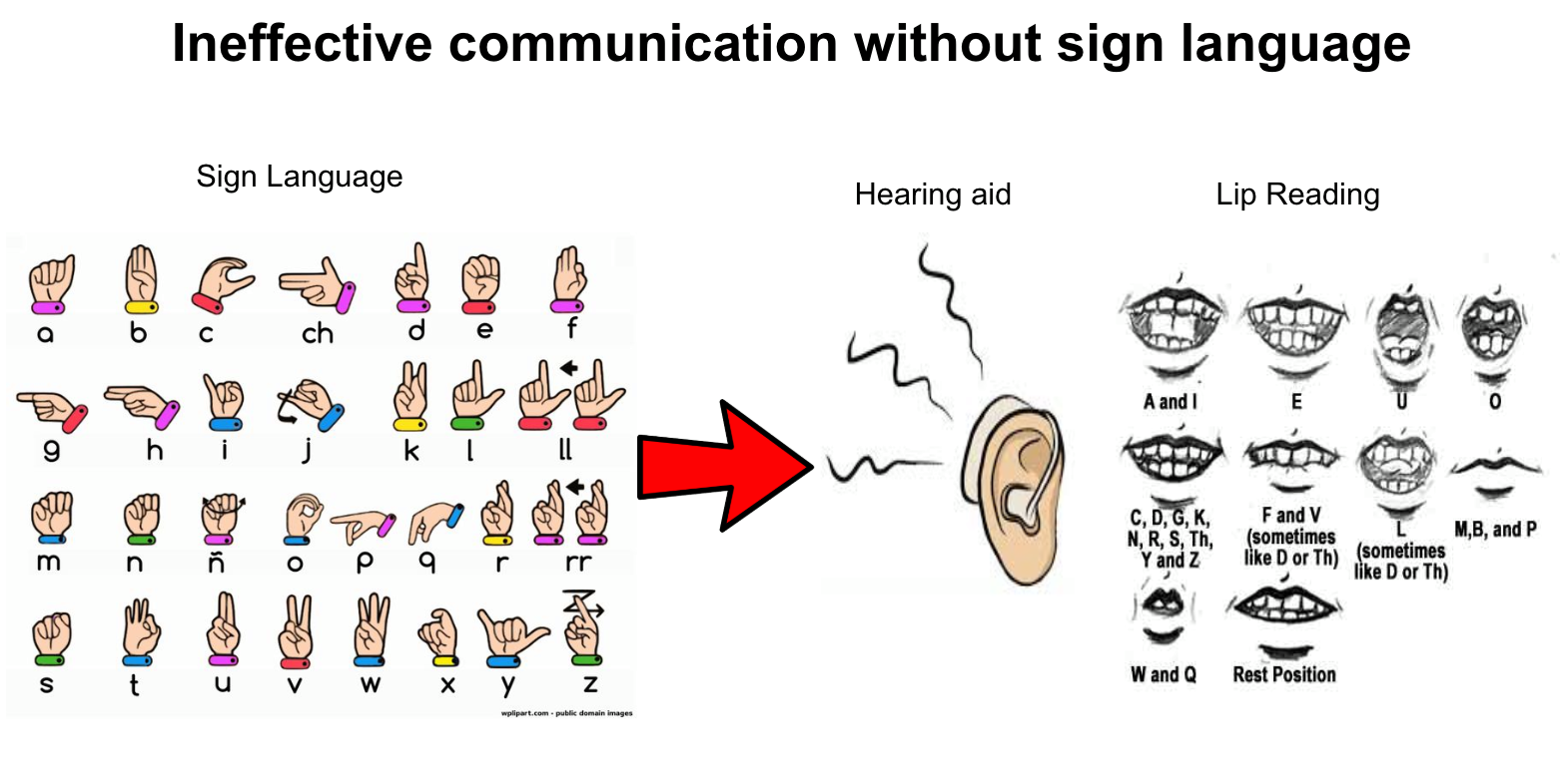 The truth is, sign language... - 語眾同樂 Sing With Your Hearts | Facebook