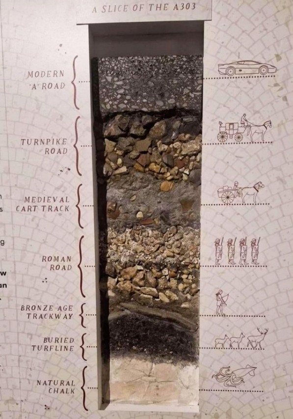Interesting - A cross-section of the floor of the A303 motorway in ...