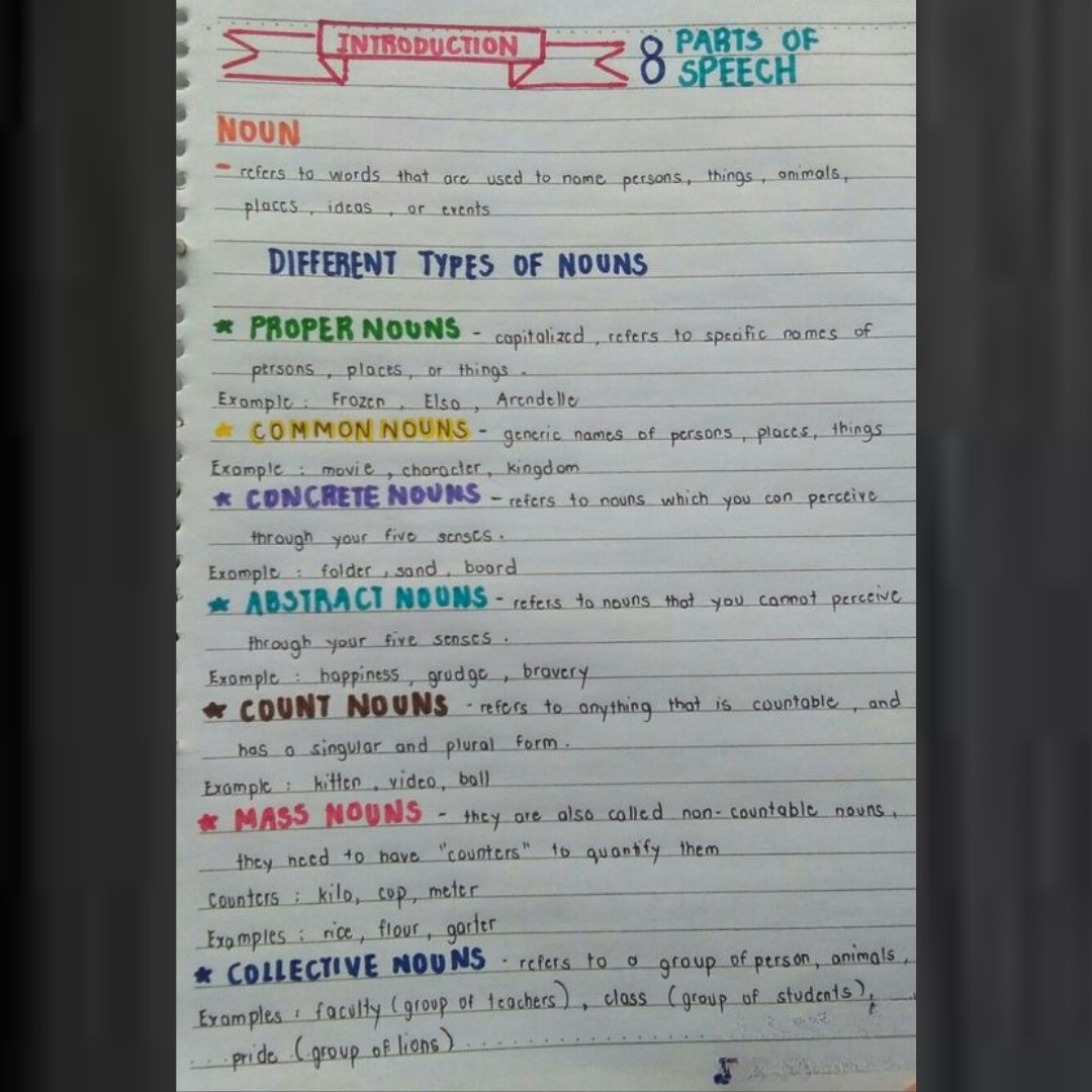 English - Noun | Basic English grammar | English With Rani Ma'am | For ...