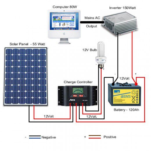 Civil Craft - This diagram illustrates a basic solar power... | Facebook