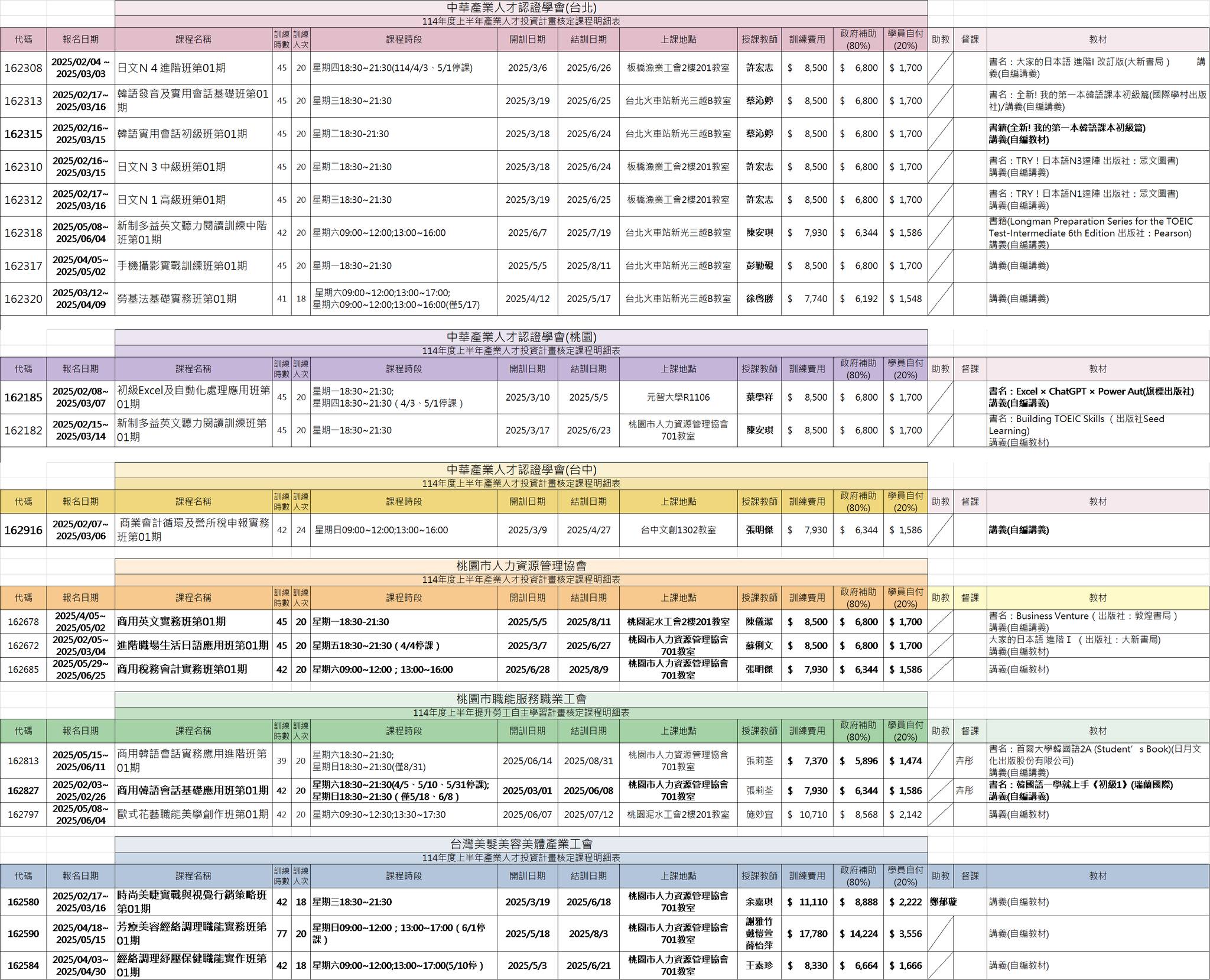 中華產業人才認證學會 - 114上半年度課程公告囉！ 產業人才投資方案，15歲以上在職勞工即可報名... | Facebook