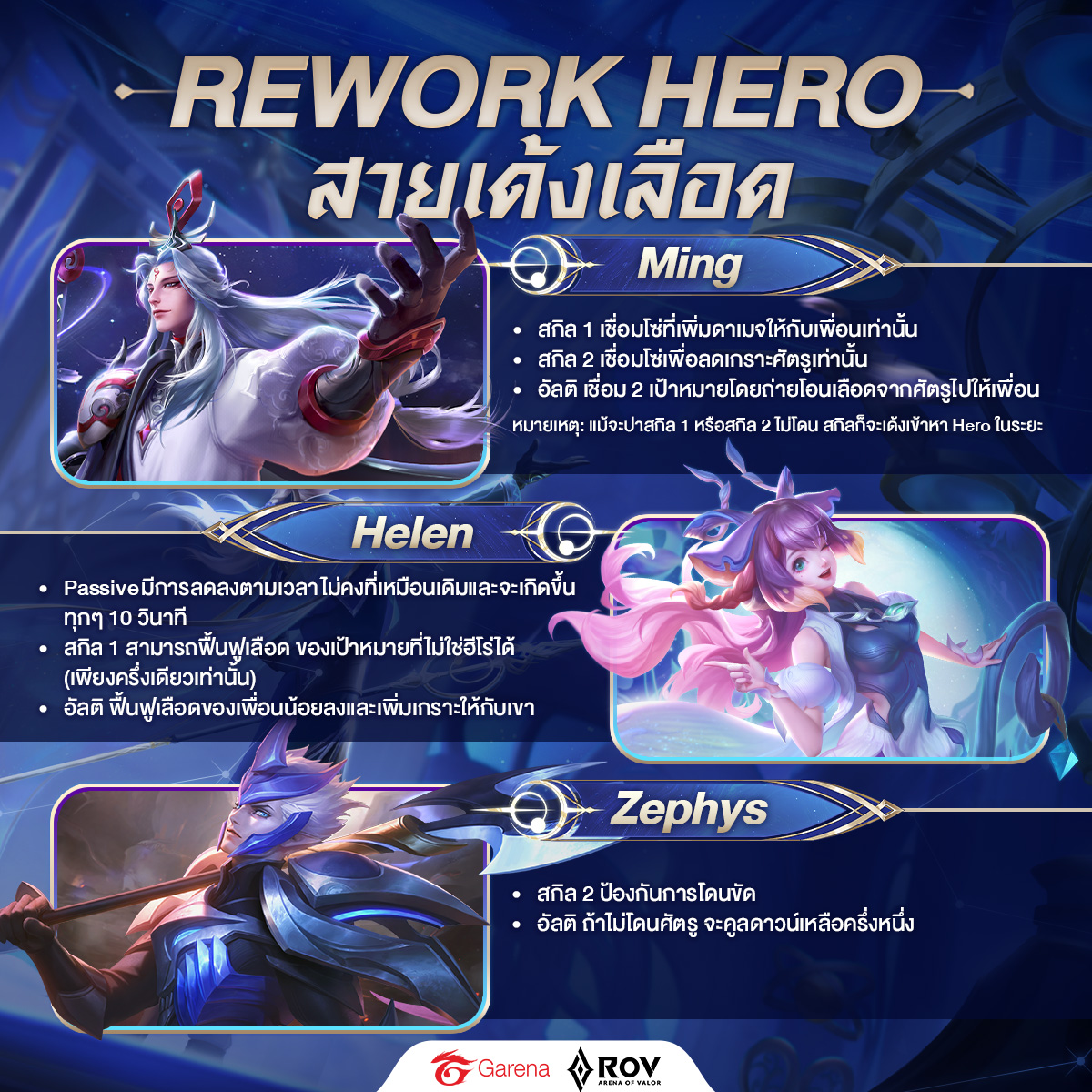 Garena RoV Thailand - เตรียมพบกับการ Rework ฮีโร่สายเด้งเลือด 23 เมษา ...