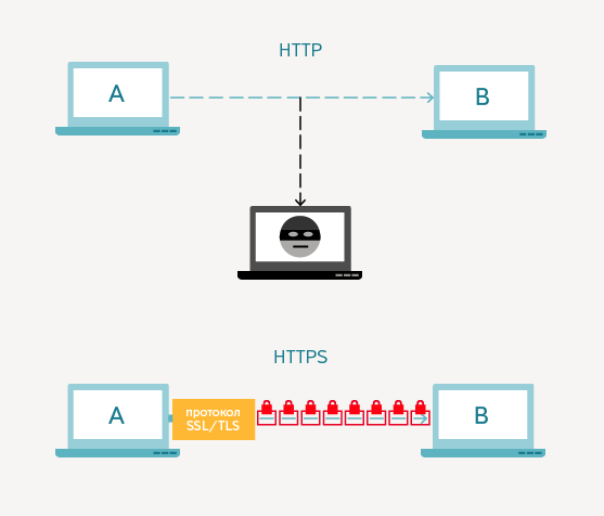 SiteSecure | Moscow