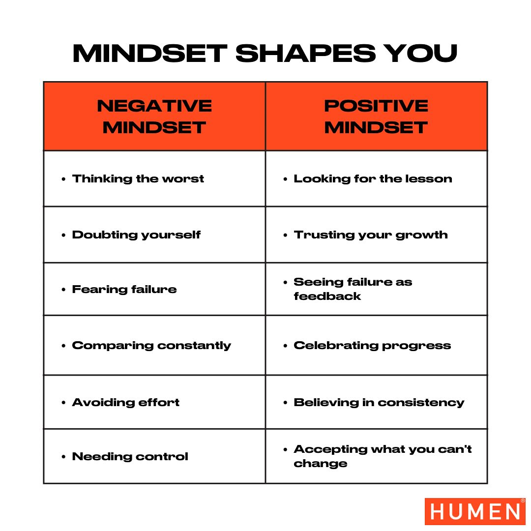 HUMENorg - Your mindset is the lens you see life through. The negative ...